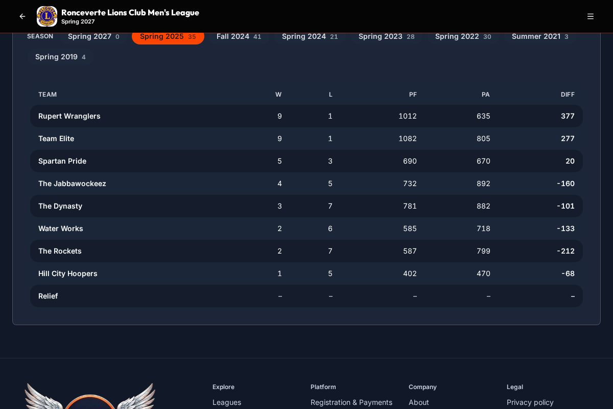 Men's league standings on iHOOP iNDEED